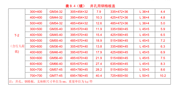 GM型钢格板沟盖承重续