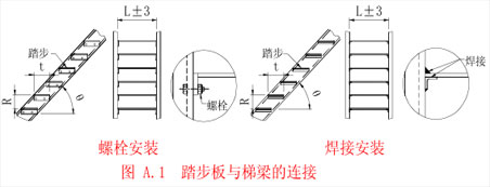 踏步板与梯梁的连接