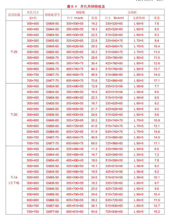 GM型钢格板沟盖承重