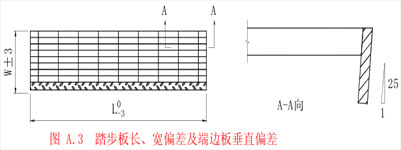  踏步板长、宽偏差及端边板垂直偏差